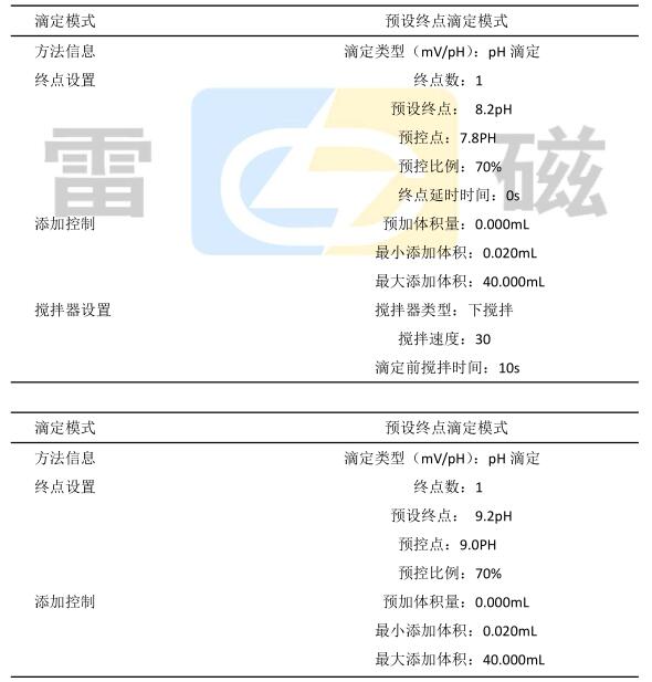 滴定儀操作條件