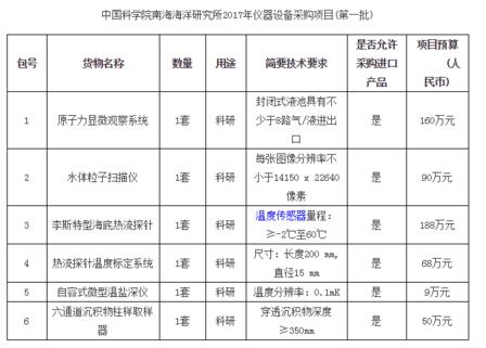 中科院南海海洋研究所儀器設(shè)備采購第一批