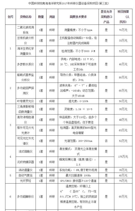 中科院南海海洋研究所儀器設(shè)備采購第三批