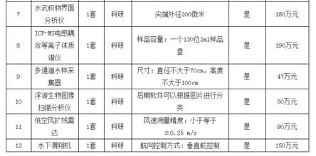 中科院南海海洋研究所儀器設(shè)備采購第三批